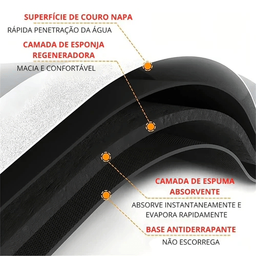 Tapete de Banheiro Absorvente Antiderrapante Premium - Minha loja